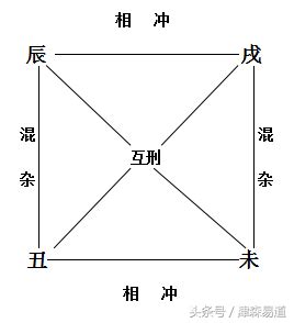 辰庫|八字辰戌丑未四季、四庫、四墓經驗解